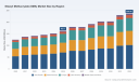 PW Consulting: SMA Market Hits $163.1M in 2025, Projected 5.48% CAGR Through 2032