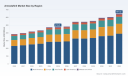 PW Consulting: Armodafinil Market to Hit $647.62M by 2032, Driven by 4.52% CAGR and North America