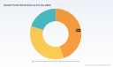 Baobab Powder Market to Hit $568.91M by 2032, Reflecting 7.28% CAGR in New PW Consulting Report
