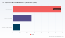PW Consulting: Global Arc Suppression Reactors Market to Hit $1.5B by 2032 at 5.24% CAGR
