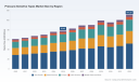 PW Consulting Report: Pressure-Sensitive Tapes Market Hits $78.45 Billion in 2025, Projects 5.12% CAGR Through 2032