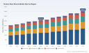 PW Consulting: 15.2mm Steel Strand Market to Reach $3,558.62 Million by 2032, 4.5% CAGR Outlook