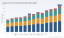 PW Consulting Report: Leakage Current Protection Receptacles Market Hits $2.45B in 2025, 6.42% CAGR to 2032
