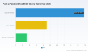 PW Consulting Reports Push-up Paperboard Tube Market to Hit $261.96M by 2032 with 7.36% CAGR