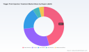 PW Consulting: Trigger Point Injection Market to Reach $320.2M by 2032, CAGR 5.85%