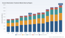 PW Consulting: Ocular Inflammation Market to Hit $17.87 Billion by 2032 at 6.5% CAGR