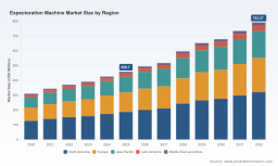 PW Consulting: Global Expectoration Machine Market to Reach $792.27 Million by 2032 at 8.12% CAGR