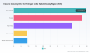   PW Consulting: Hydrogen Valve Market Hits $154.8M in 2025, 11.85% CAGR to $340.25M by 2032