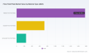 PW Consulting: Global Flow Field Plate Market to Hit $15.9B by 2032, 28.45% CAGR
