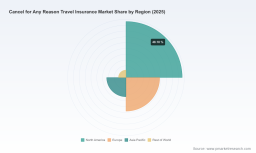PW Consulting: Global Cancel for Any Reason Travel Insurance Market to Hit $2.04B by 2032 at 13.23% CAGR