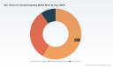 PW Consulting: Worldwide Astrophotography Tracker Market Hits $163.5M in 2025, 9.72% CAGR