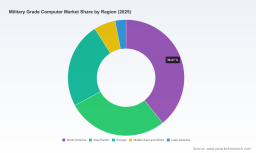 PW Consulting: Military Grade Computer Market Hits $10.5B in 2025, Heading to $16.26B by 2032