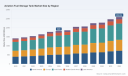 PW Consulting: Aviation Fuel Storage Tank Market to Hit $2,593.54M by 2032 at 5.19% CAGR
