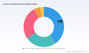 PW Consulting Report: 24-Hour Gym Market to Hit $38.87 Billion by 2032 at 6.75% CAGR