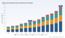 PW Consulting: Military Smart Wearables Market Hits $3,715M in 2025, Forecast 13.8% CAGR to $9,182M by 2032