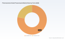   PW Consulting: Global Posaconazole Market to Reach $461.59M by 2032, CAGR 5.42%