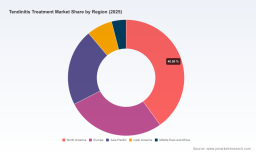 PW Consulting: Tendinitis Market Hits $218.65M in 2025, Forecast 4.71% CAGR Through 2032