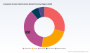 PW Consulting: Composite Acrylic Solid Surface Market Hits $3.25B in 2025, 6.18% CAGR to 2032