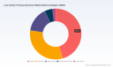   PW Consulting: Low Carbon Primary Aluminium Market to Reach $181.7B by 2032, Growing at 15.5% CAGR