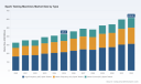 PW Consulting: Global Spark Testing Machines Market to Hit $616.92M by 2032