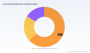 PW Consulting: Worldwide Auto Fender Market toHit 5.12% CAGR 2026-2032