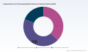 PW Consulting: Global Independent Cart Tech Market Hits $938.5M in 2025, Projects 13.45% CAGR to 2032