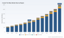 PW Consulting Reports Worldwide Instant Fish Maw Market to Hit $2,999.46 Million by 2032