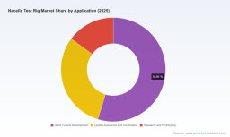PW Consulting: Nacelle Test Rig Market to Reach $908M in 2025, Growing at 6.1% CAGR Through 2032