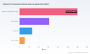   PW Consulting: Worldwide Medical Film Equipment Market Hits $2.2B in 2025, Projects 3.65% CAGR to 2032