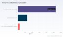 PW Consulting: Global Heparin Market Hits $6.85B in 2025, Forecasted 5.85% CAGR to Reach $10.2B by 2032