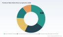PW Consulting: Global Portable pH Meter Market Hits $425.61M in 2025, Projected 5.12% CAGR to 2032
