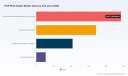 PW Consulting: Global PCR Plate Sealer Market to Hit $923M by 2032, 7.8% CAGR