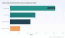 PW Consulting: Global Sandwich Car Heat Shield Market to Hit $1.64 Billion by 2032, CAGR 5.18%