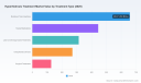 PW Consulting: Hyperhidrosis Treatment Market Hits $1,815.71M in 2025, Projected to Reach $2,751.86M by 2032 at 6.12% CAGR