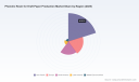 PW Consulting: Phenolic Resin for Kraft Paper Market Worth $580.45M in 2025, Growing at 4.62% CAGR