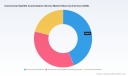 PW Consulting Report: Global Commercial Satellite Customization Service Market to Hit $17.75B by 2032 Growing at 16.03% CAGR