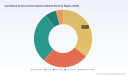 PW Consulting: Card Access Market Hits $13.26B in 2025, Surges at 8.54% CAGR to $23.53B by 2032