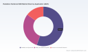 PW Consulting: Radiation-Hardened SSD Market Hits $615.14M in 2025, Projected 11.48% CAGR to 2032