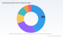 PW Consulting: Global Opacifying Agent Market to Reach $27,109.83M by 2032 at 4.2% CAGR