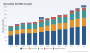 PW Consulting: Global Opto-Isolators Market to Reach $4.89B by 2032 at 5.78% CAGR