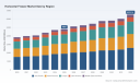 PW Consulting: Global Horizontal Freezer Market Hits $4.8B in 2025 to Reach $6.5B by 2032 at 4.5% CAGR