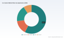 PW Consulting Report: Ice Cubers Market Hits $3.85B in 2025, Projects 6.5% CAGR Through 2032