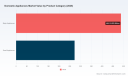 PW Consulting: Worldwide Domestic Appliances Market to Reach $1,059.51 Billion by 2032, Growing at 4.85% CAGR