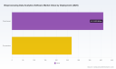 PW Consulting: Bioprocessing Data Analytics Market Hits $680M in 2025, Poised for 12.5% CAGR to $1.55B by 2032