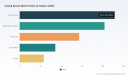 PW Consulting: Global Casing Spools Market to Hit $1.02B by 2032, Growing at 5.12% CAGR from 2026-2032