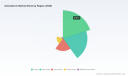 PW Consulting: Amisulbrom Market Hits $72.5M in 2025, Projected to Reach $96M by 2032