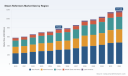 PW Consulting: Global Steam Reformers Market to Hit $1.17 Billion by 2032, 6.12% CAGR