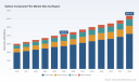 PW Consulting 2025 Optical Composite Film Market Hits $4.12B with 6.4% CAGR Through 2032