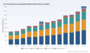   PW Consulting: Ion Exchange Chromatography Media Market to Reach $4,253.6 Million by 2032