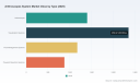 PW Consulting Projects Arthroscope Market to Surpass $8.79 Billion by 2032, Growing at 6.12% CAGR